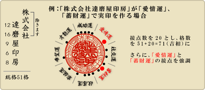 Kantei-example-1